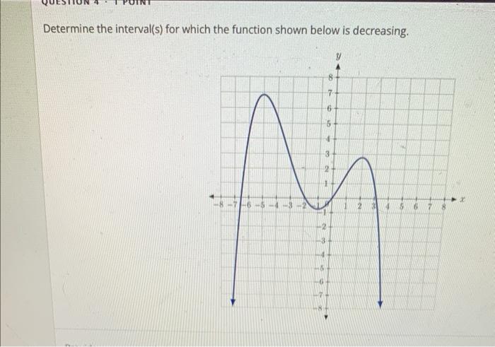 Solved Determine the interval(s) for which the function | Chegg.com