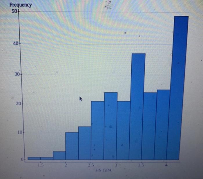 solved-for-each-of-these-graphs-write-1-2-sentences-chegg