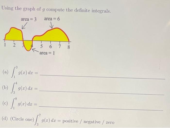 Solved Using the graph of g compute the definite integrals. | Chegg.com
