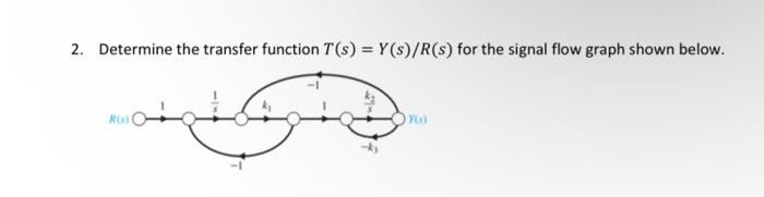 Solved Determine the transfer function T(s)=Y(s)/R(s) for | Chegg.com