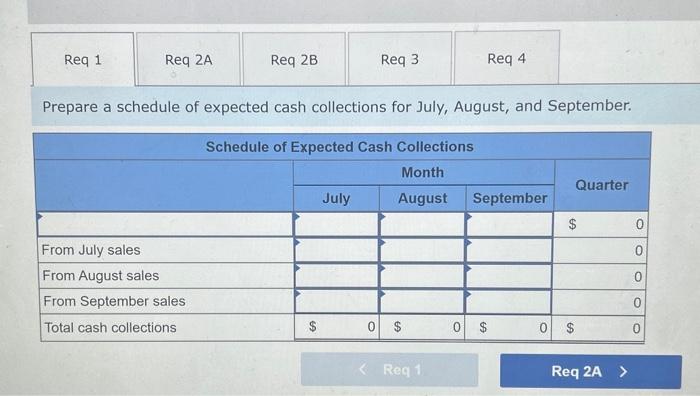 Solved Prepare a schedule of expected cash collections for | Chegg.com
