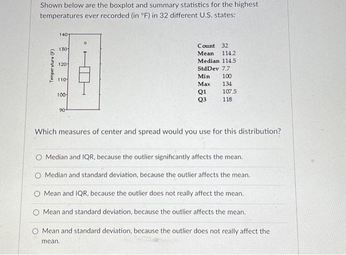 Solved Shown Below Are The Boxplot And Summary Statistics | Chegg.com