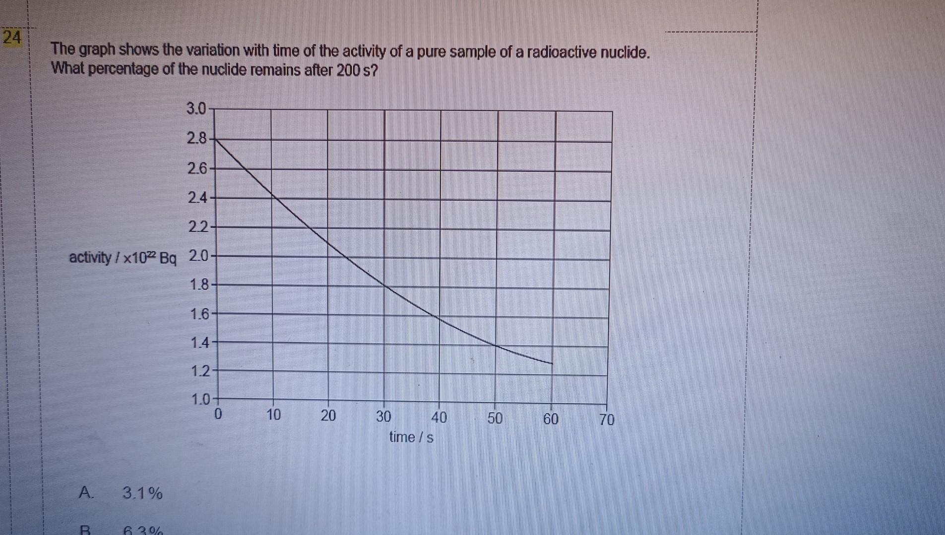 Solved The Graph Shows The Variation With Time Of The Chegg Solved The Graph Shows The Variation With Time Of The Chegg