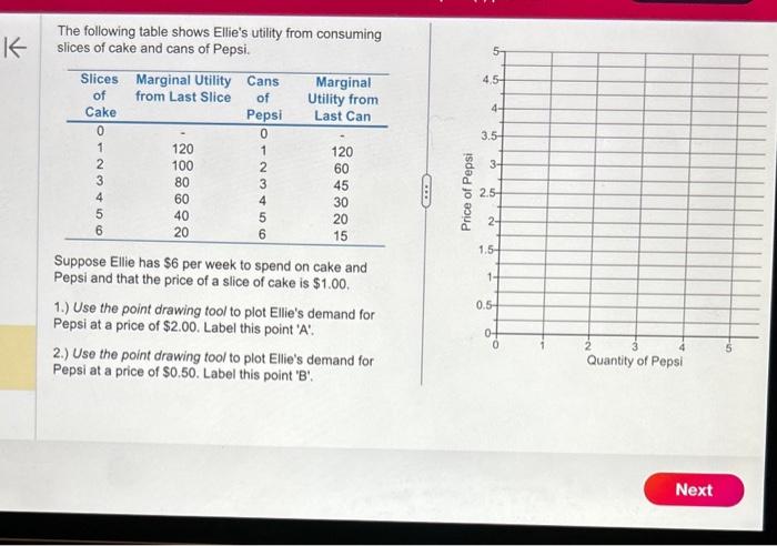 Solved The Following Table Shows Ellie's Utility From | Chegg.com