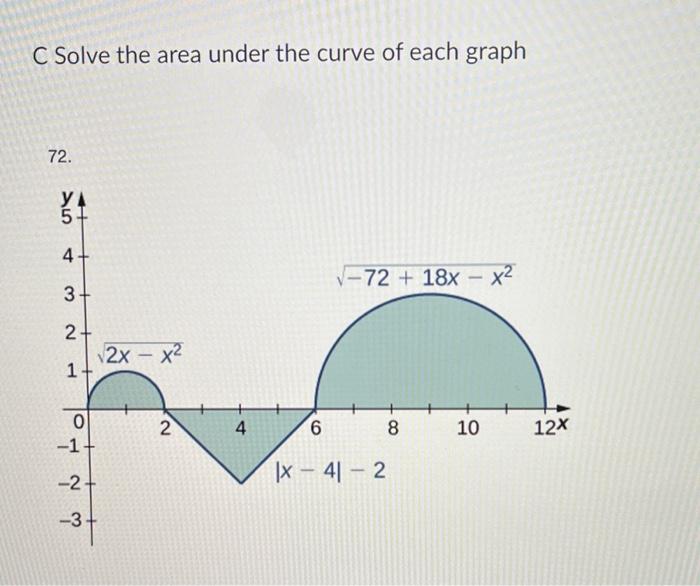 Solved C Solve the area under the curve of each graph | Chegg.com