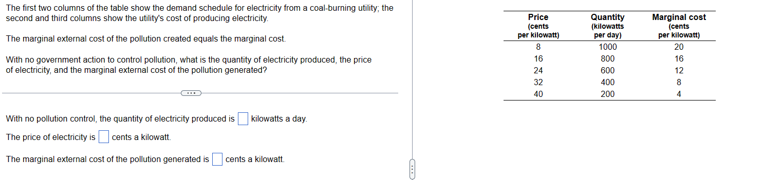 The first two columns of the table show the demand | Chegg.com