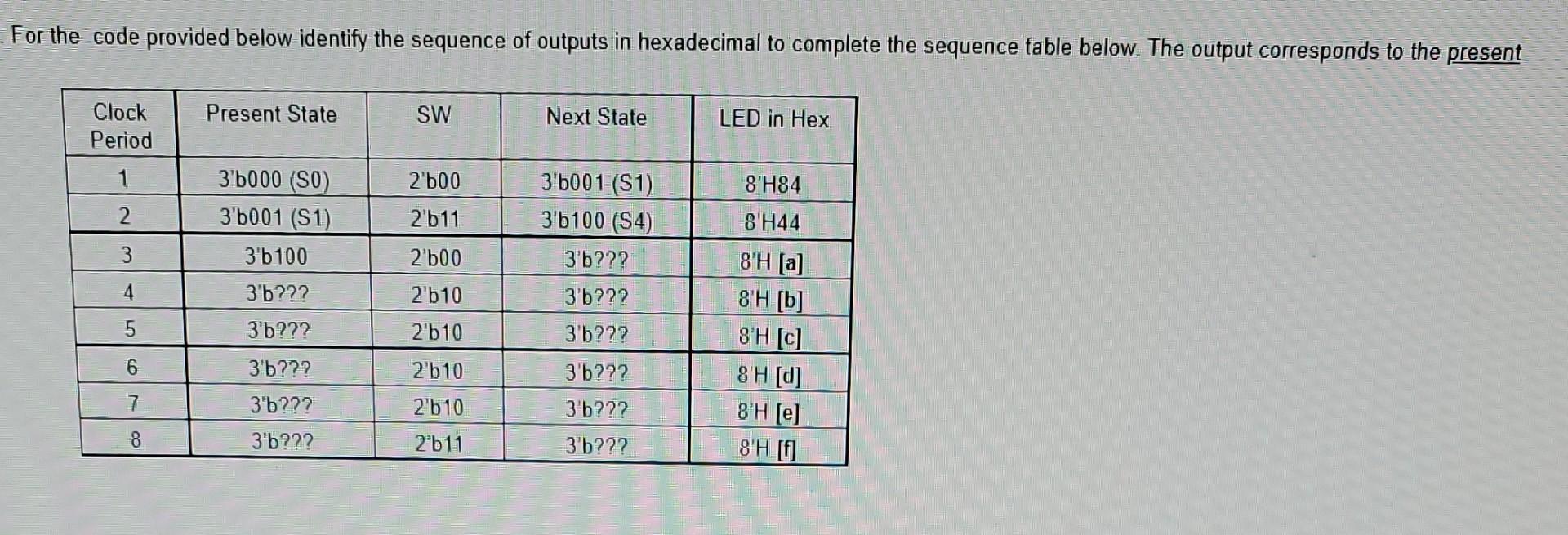 Solved For the code provided below identify the sequence of | Chegg.com