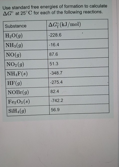 Solved use standard free energies of formation to calculate | Chegg.com