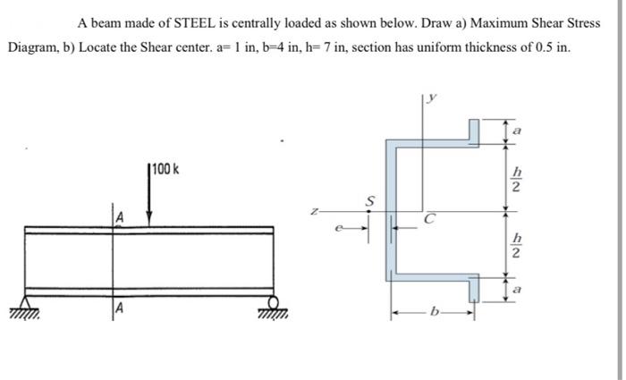 Solved A beam made of STEEL is centrally loaded as shown | Chegg.com