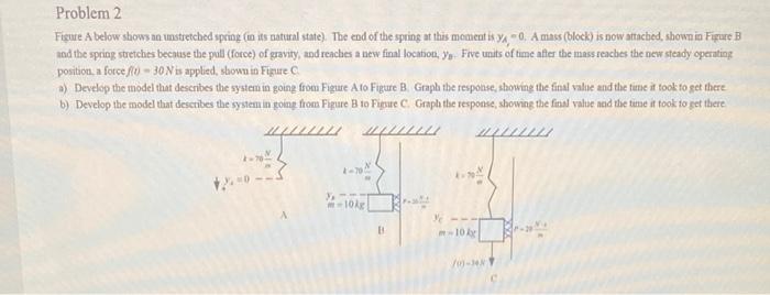 Solved Problem 2 Figure A below shows na unstretched spring | Chegg.com