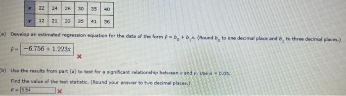 Solved Develop an estimated regression equation for the data | Chegg.com