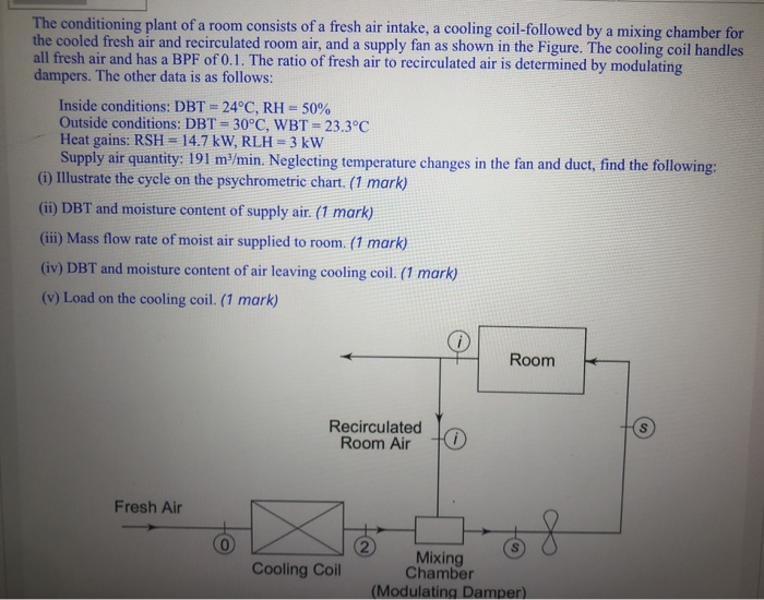 Solved The conditioning plant of a room consists of a fresh