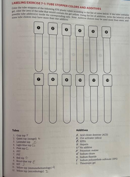 solved-matching-7-2-match-the-additive-with-its-primary-chegg