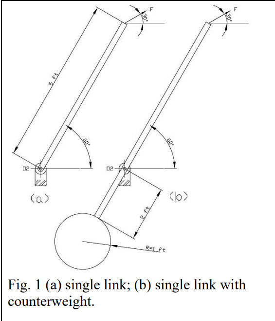 Solved (a) ﻿Fig. 1(a) ﻿shows a single link which has a | Chegg.com