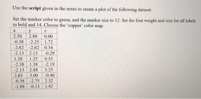 Solved Use the script given in the notes to create a plot of | Chegg.com