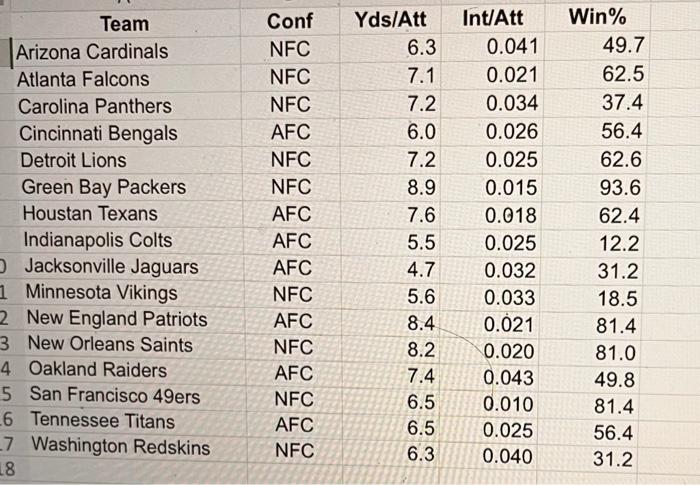 Solved he National Footbail League (NFL) records a variety | Chegg.com