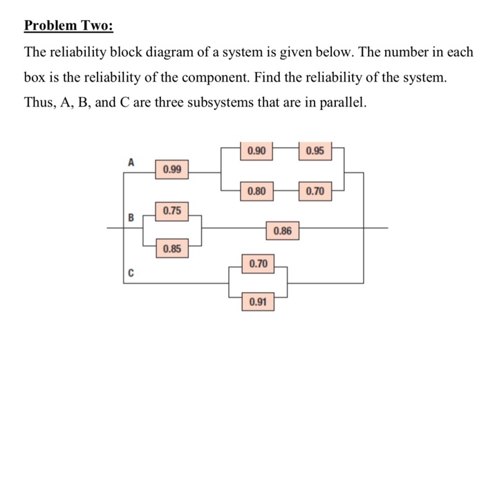 Solved Problem Two: The Reliability Block Diagram Of A | Chegg.com