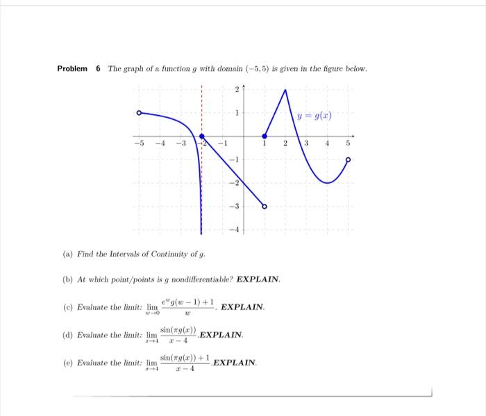 Solved Problem 6 The graph of a function g with domain | Chegg.com