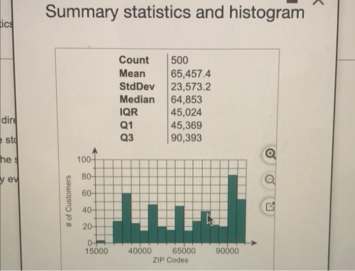 Solved The accompanying summary statistics and histogram are | Chegg.com