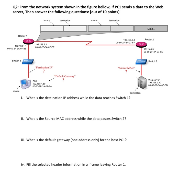Solved Q2: From the network system shown in the figure | Chegg.com