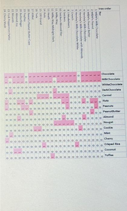 Solved The matrix below provides information about each | Chegg.com