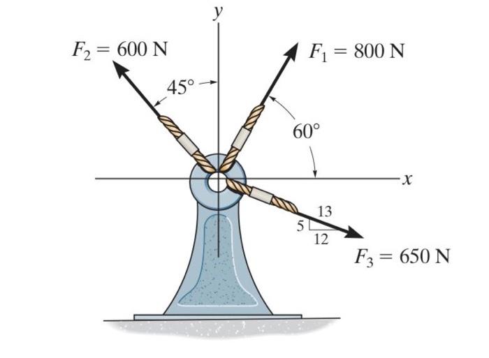 Solved 2-39. Resolve each force acting on the support into | Chegg.com