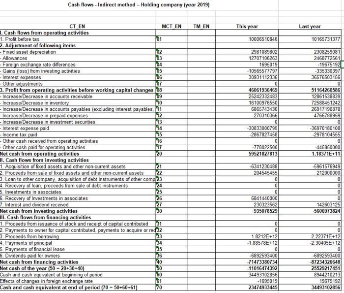 Solved PLS HELP MECalculate Cash flow to creditor, Cashflow | Chegg.com