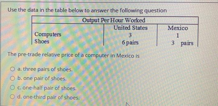 Solved Use the data in the table below to answer the | Chegg.com