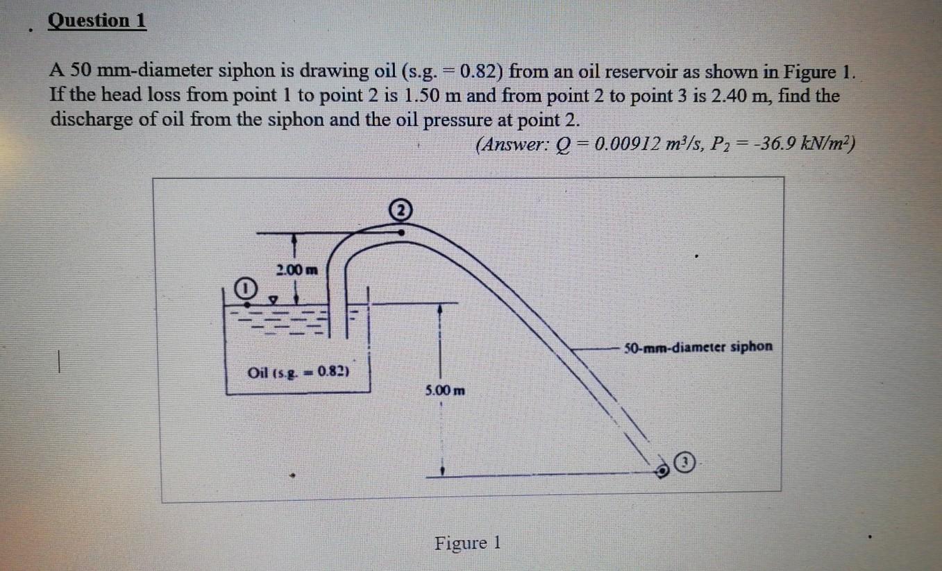 Solved Question 1 A 50 mmdiameter siphon is drawing oil