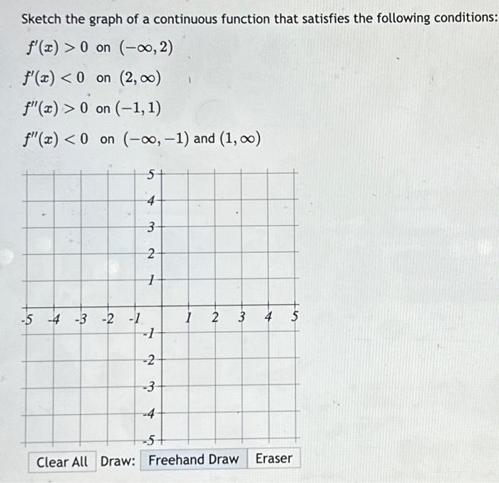 Solved Sketch the graph of a continuous function that | Chegg.com