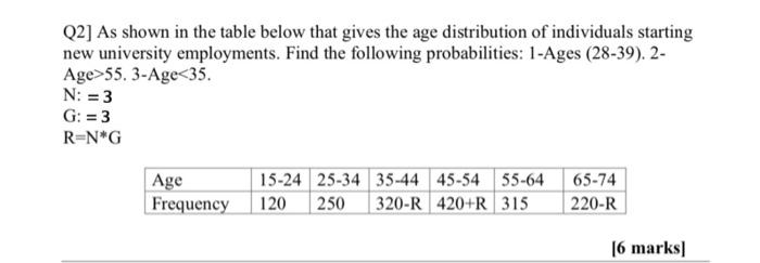 Solved Q2] As shown in the table below that gives the age | Chegg.com