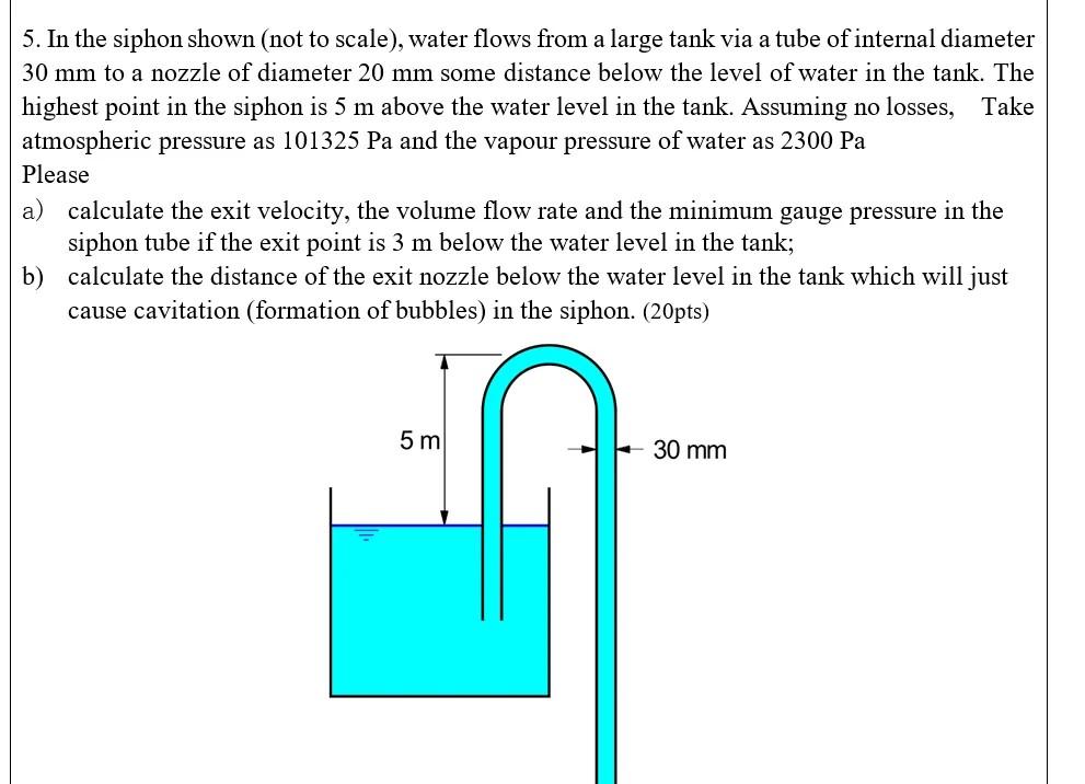 Solved 5. In the siphon shown (not to scale), water flows