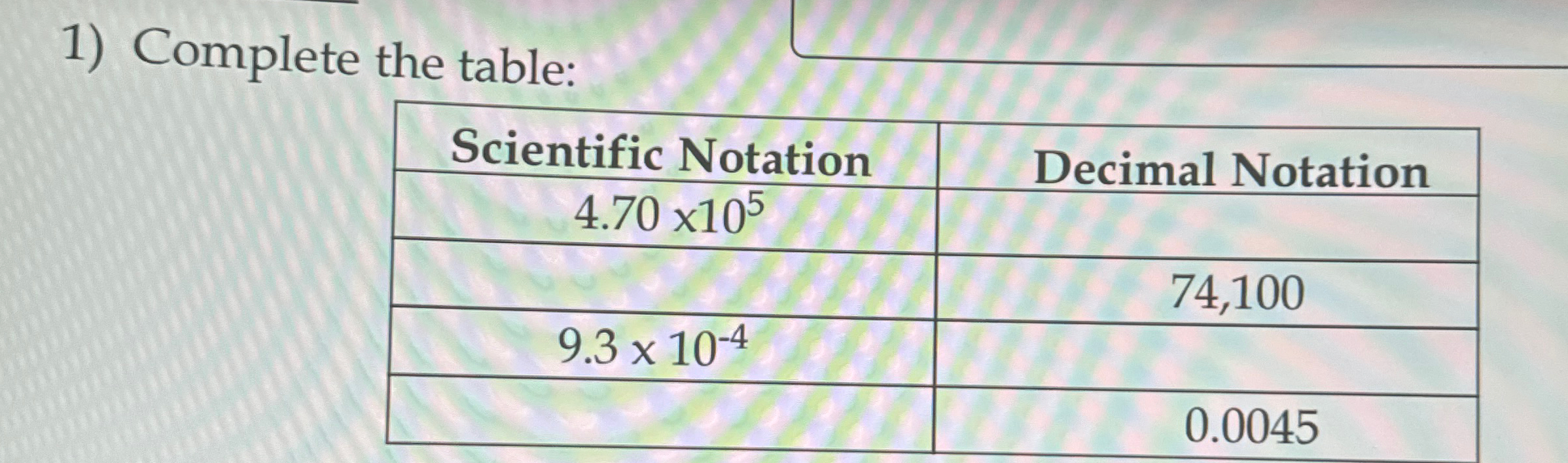 Solved Complete the table:\table[[Scientific | Chegg.com