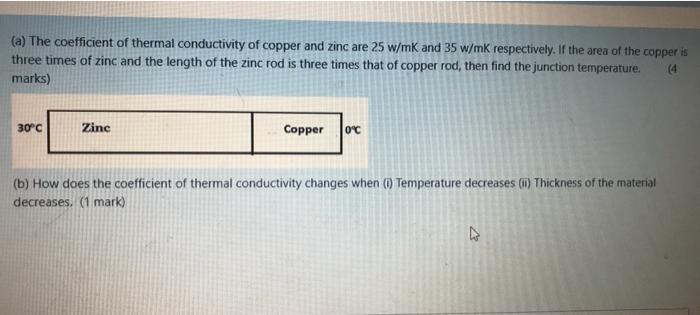 Solved (a) The coefficient of thermal conductivity of copper | Chegg.com
