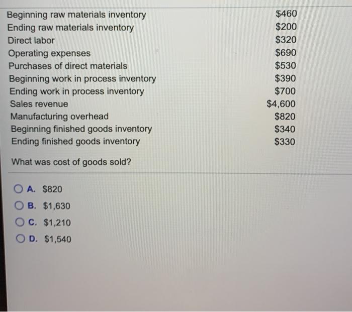 Solved Beginning Raw Materials Inventory Ending Raw | Chegg.com