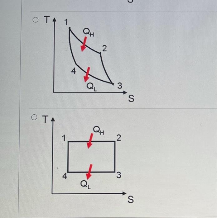 Solved For the given PV diagram of Carnot cycle, identify