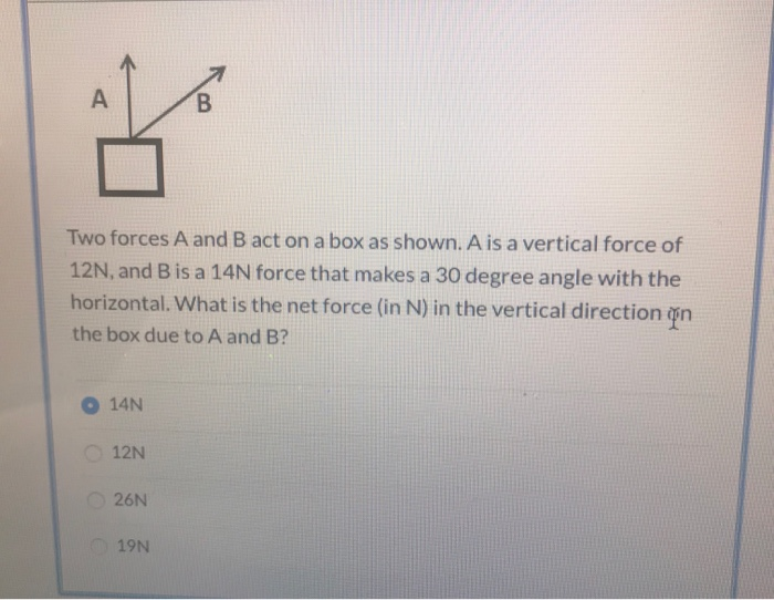 Solved Two Forces A And B Act On A Box As Shown. A Is A | Chegg.com