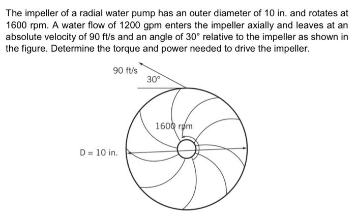 Solved The impeller of a radial water pump has an outer | Chegg.com