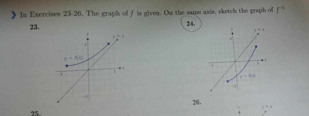 Solved 3 in Barcises 25-26, The graph of in givet. On that | Chegg.com