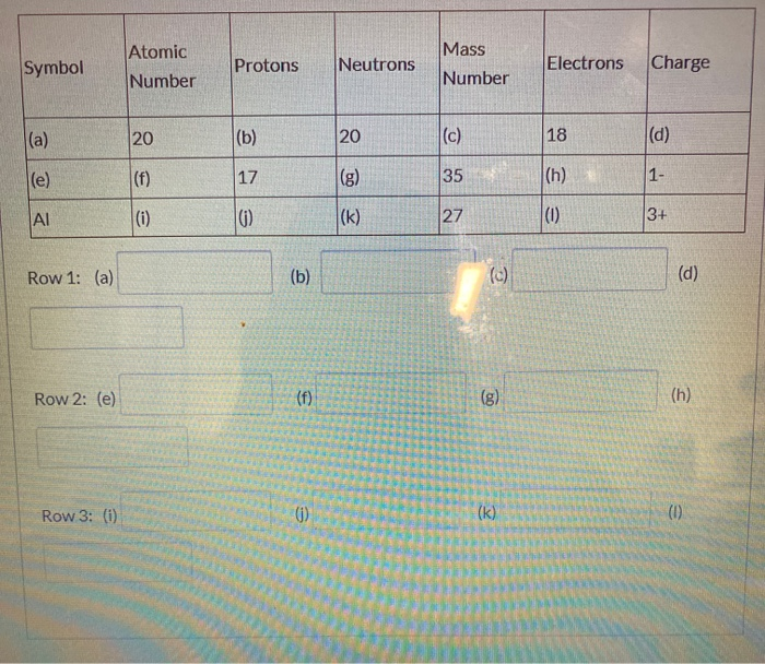 Solved Symbol Atomic Number Protons Neutrons Mass Number Chegg Com