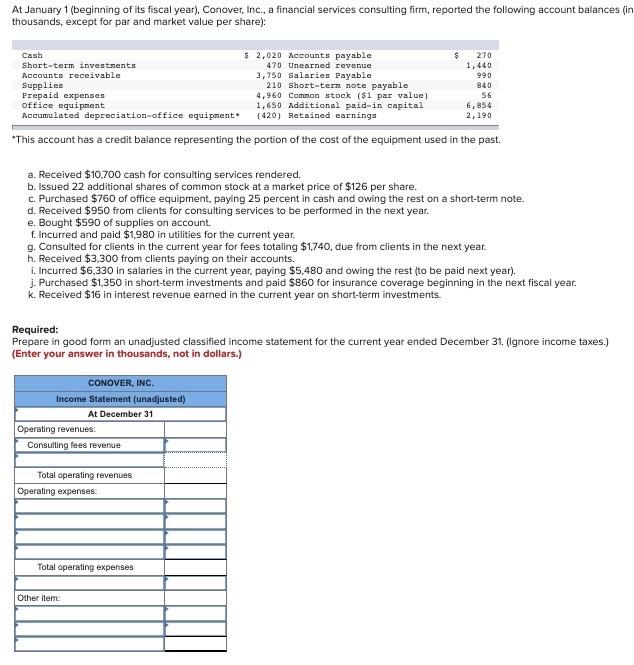 Solved At January 1 (beginning of its fiscal year), Conover, | Chegg.com