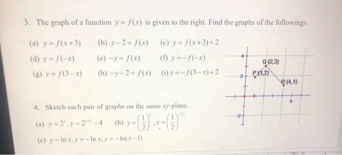 Solved 3 The Graph Of A Function Y F X Is Given To The Chegg Com