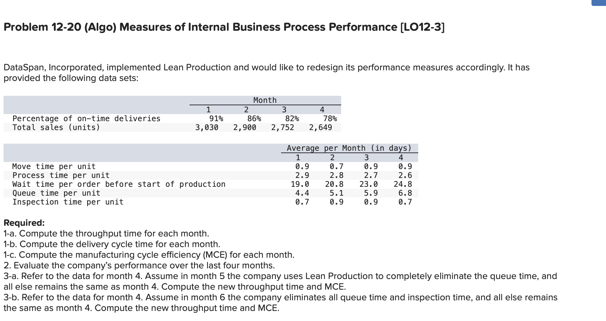 Solved DataSpan, Incorporated, implemented Lean Production | Chegg.com