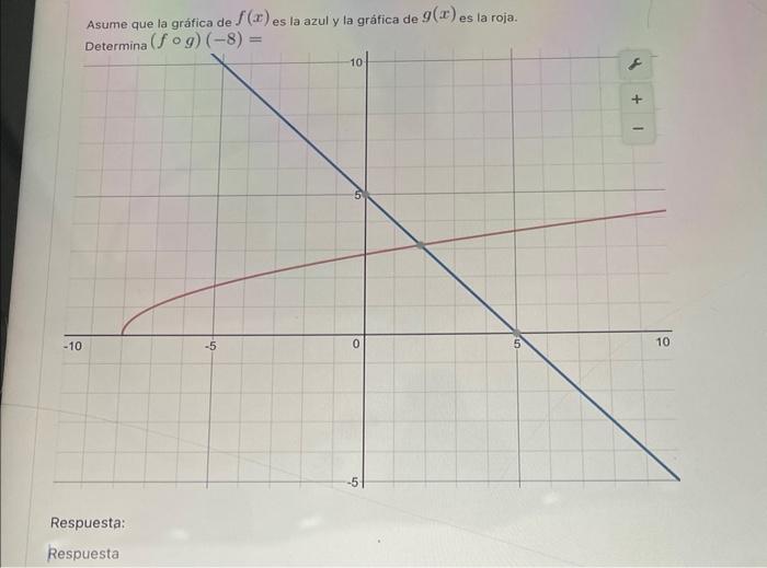 Asume que la gráfica de \( f(x) \) es la azul y la gráfica de \( g(x) \) es la roja.