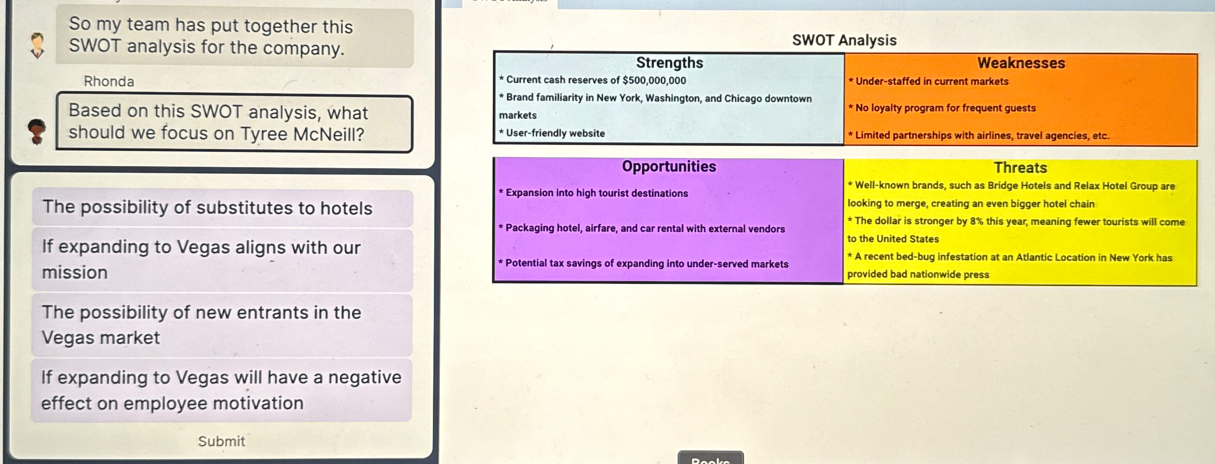 Solved So my team has put together this SWOT analysis for | Chegg.com