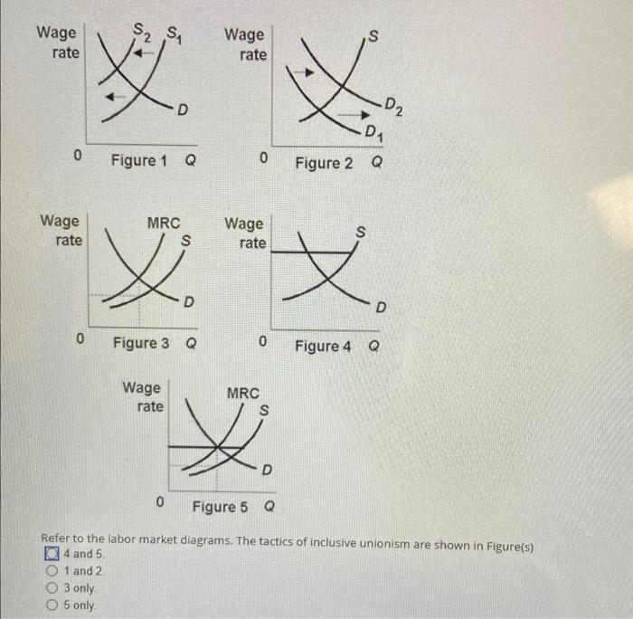 Solved Refer to the labor market diagrams. The tactics of