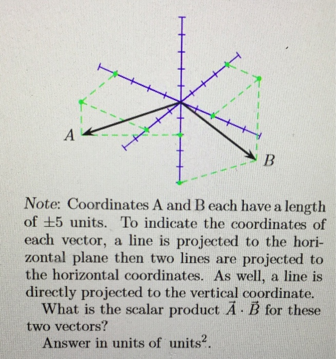 Solved Consider Vectors A And B With Coordinate Components | Chegg.com