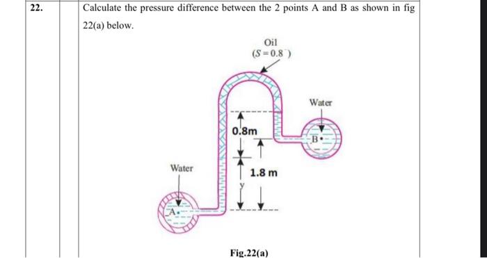 Solved 22. Calculate the pressure difference between the 2 | Chegg.com