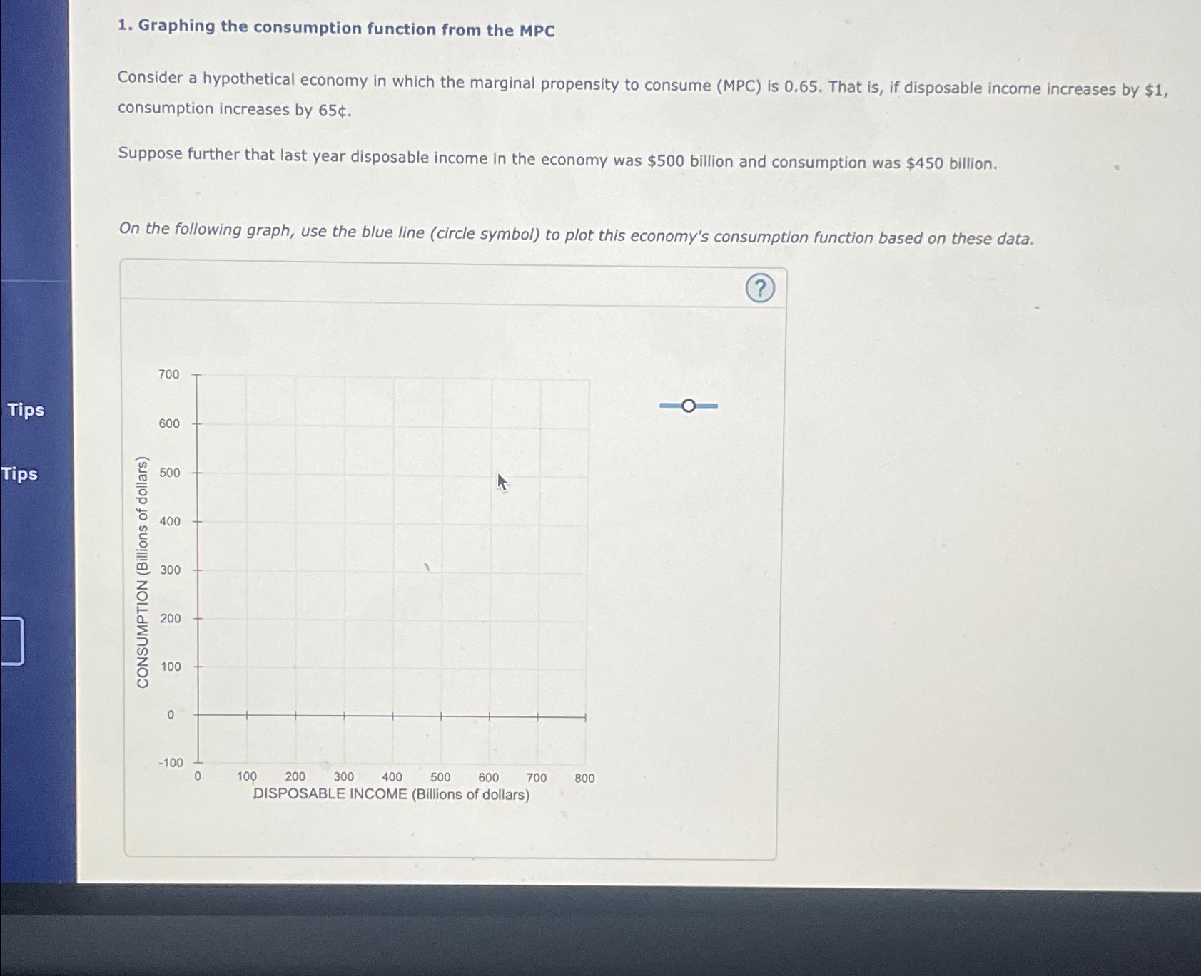 Solved Graphing the consumption function from the | Chegg.com