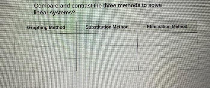 Solved Compare and contrast the three methods to solve | Chegg.com